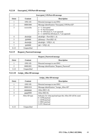 ITU-T Rec. G.984.3 (02/2004) 49
9.2.3.8 Encrypted_VPI/Port-ID message
Encrypted_VPI/Port-ID message
Octet Content Description
1 ONU-ID Directed message to one ONU
2 00001000 Message identification "Encrypted_VPI/Port-ID"
3 xxxxxxba a = 1: Encrypted
a = 0: Not Encrypted
b = 0: VPI (bytes 4, 5 are ignored)
b = 1: GEM Port-ID (bytes 6, 7 are ignored)
4 abcdefgh abcdefgh = Port-ID[11..4]
5 ijkl0000 ijklmnop = Port-ID[3..0]
6 abcdefgh abcdefgh = VPI[11..4]
7 ijkl0000 ijkl = VPI[3..0]
8-12 Unspecified
9.2.3.9 Request_Password message
Request_Password message
Octet Content Description
1 ONU-ID Directed message to one ONU
2 00001001 Message identification "Request_Password"
3-12 Unspecified
9.2.3.10 Assign_Alloc-ID message
Assign_Alloc-ID message
Octet Content Description
1 ONU-ID Directed message to one ONU
2 00001010 Message identification "Assign_Alloc-ID"
3 pppppppp Alloc-ID[11-4].
4 pppp0000 Alloc-ID[3-0].
5 Alloc-ID type Indicates for what payload type this Alloc-ID will be used:
0: ATM payload
1: GEM payload
2: DBA payload
3-255: Reserved
6-12 Unspecified
 