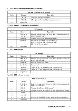 ITU-T Rec. G.984.3 (02/2004) 51
9.2.3.15 Physical Equipment Error (PEE) message
Physical_equipment_error message
Octet Content Description
1 11111111 Broadcast message to all ONUs
2 00001111 Message identification "Physical_equipment_error"
3-12 Unspecified
9.2.3.16 Change Power Level (CPL) message
CPL message
Octet Content Description
1 ONU-ID or
11111111
Directed message to one ONU or all ONUs. As a broadcast to all
ONUs, ONU-ID = 0xFF.
2 00010000 Message identification "Change Power level"
3 000000ID ID = '10': Increase ONU Transmitted power
ID = '01': Decrease ONU Transmitted power
ID = '00' or '11': No Action
4-12 Unspecified
9.2.3.17 PST message
PST message
Octet Content Description
1 ONU-ID or
11111111
Directed message to one ONU or all ONUs. As a broadcast to all
ONUs, ONU-ID = 0xFF.
2 00010001 Message identification "PST"
3 Line Number Can be 0 or 1
4 Control This is the K1 byte as specified in ITU-T Rec. G.841
5 Control This is the K2 byte as specified in ITU-T Rec. G.841
6-12 Unspecified
9.2.3.18 BER Interval message
BER Interval message
Octet Content Description
1 ONU-ID or
11111111
Directed message to one ONU or all ONUs. As a broadcast to all
ONUs, ONU-ID = 0xFF.
2 00010010 Message identification "BER Interval"
3 Interval1 MSBs of the 32-bit BER interval, in units of downstream frames.
4 Interval2
5 Interval3
6 Interval4 LSBs of the 32-bit BER interval, in units of downstream frames.
7-12 Unspecified
 