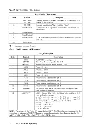 52 ITU-T Rec. G.984.3 (02/2004)
9.2.3.19 Key_Switching_Time message
Key_Switching_Time message
Octet Content Description
1 ONU-ID or
11111111
Directed message to one ONU or all ONUs. As a broadcast to all
ONUs, ONU-ID = 0xFF.
2 00010011 Message identification "Key_Switching_Time"
3 FrameCounter1 MSBs of the 30-bit superframe counter of the first frame to use
the new key.
4 FrameCounter2
5 FrameCounter3
6 FrameCounter4 LSBs of the 30-bit superframe counter of the first frame to use the
new key.
7-12 Unspecified
9.2.4 Upstream message formats
9.2.4.1 Serial_Number_ONU message
Serial_Number_ONU
Octet Content Description
1 11111111
ONU-ID
No ONU-ID was assigned yet
If the ONU-ID was assigned to this ONU
2 00000001 Message identification "Serial_Number_ONU"
3 VID1 Vendor_ID byte 1
4 VID2 Vendor_ID byte 2
5 VID3 Vendor_ID byte 3
6 VID4 Vendor_ID byte 4
7 VSSN1 Vendor specific Serial number byte 1
8 VSSN2 Vendor specific Serial number byte 2
9 VSSN3 Vendor specific Serial number byte 3
10 VSSN4 Vendor specific Serial number byte 4
11 RRRRRRRR The Random delay (MSB) (In 32 byte units) used by the ONU
when sending this message
12 RRRRAGTT RRRR = Random delay (LSB) (In 32-byte units) used by the ONU
when sending this message
A = ATM transport is supported by this ONU (A = 1 – supported)
G = GEM transport is supported by this ONU (G = 1 – supported)
TT = ONU TX Power Level Mode used by the ONU
TT = 00 – Low Power
TT = 01 – Medium Power
TT = 10 – High Power
TT = 11 – Reserved
NOTE – The code set for the Vendor_ID is specified in ANSI T1.220. The 4 characters are mapped in the
4-byte field by taking each ASCII/ANSI character code and concatenating them. Example: Vendor_ID =
ABCD → VID1 = 0x41, VID2 = 0x42, VID3 = 0x43, VID4 = 0x44.
 