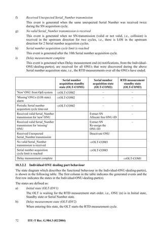 72 ITU-T Rec. G.984.3 (02/2004)
f) Received Unexpected Serial_Number transmission
This event is generated when the same unexpected Serial Number was received twice
during the SN acquisition cycle.
g) No valid Serial_Number transmission is received
This event is generated when no SN-transmission (valid or not valid, i.e., collision) is
received in the upstream direction for two cycles, i.e., there is LOS in the upstream
direction for 2 Serial number acquisition cycles.
h) Serial number acquisition cycle limit is reached
This event is generated after the 10th Serial number acquisition cycle.
i) Delay measurement complete
This event is generated when Delay measurement end (n) notifications, from the Individual-
ONU-dealing-part(n), are received for all ONUs that were discovered during the above
Serial number acquisition state, i.e., the RTD measurements over all the ONUs have ended.
Serial number
acquisition standby
state (OLT-COM1)
Serial number
acquisition state
(OLT-COM2)
RTD measurement
standby state
(OLT-COM3)
'New' ONU from OpS system ⇒OLT-COM2 – –
'Missing' ONUs (LOS state)
alarm
⇒OLT-COM2 – –
Periodic Serial number
acquisition cycle time-out
⇒OLT-COM2 – –
Received valid Serial_Number
transmission for 'new' ONU
Extract SN
Allocate free ONU-ID
–
Received valid Serial_Number
transmission for 'missing'
ONU
Extract SN
Re-assign the
ONU-ID
–
Received Unexpected
Serial_Number transmission
Deactivate ONU
No valid Serial_Number
transmission is received
⇒OLT-COM3
Serial number acquisition
cycle limit is reached
⇒OLT-COM3
Delay measurement complete ⇒OLT-COM1
10.3.2.2 Individual ONU dealing part behaviour
The state diagram which describes the functional behaviour in the Individual-ONU-dealing-part(n),
is shown in the following table. The first column in the table indicates the generated events and the
first row indicates the states in the Individual-ONU-dealing-part(n).
The states are defined as:
a) Initial state (OLT-IDV1)
The OLT is waiting for the RTD measurement start order, i.e., ONU (n) is in Initial state,
Standby state or Serial Number state.
b) Delay measurement state (OLT-IDV2)
When entering this state, the OLT starts the RTD measurement cycle.
 