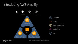 © 2019, Amazon Web Services, Inc. or its affiliates. All rights reserved.S U M M I T
Introducing AWS Amplify
XR
Authentication
Analytics
Pub/Sub
APIs
 