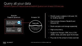 © 2019, Amazon Web Services, Inc. or its affiliates. All rights reserved.S U M M I T
Query all your data
Redshift’s Spectr...
