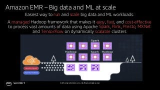 © 2019, Amazon Web Services, Inc. or its affiliates. All rights reserved.S U M M I T
Amazon EMR – Big data and ML at scale...