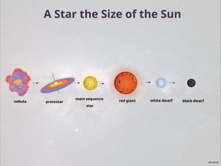t-sc-1641846633-life-cycle-of-a-star_ver_2.pptx