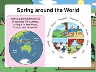 Spring Feature Geography t-sc-222-all-about-spring-powerpoint-ks1_ver_8.pptx