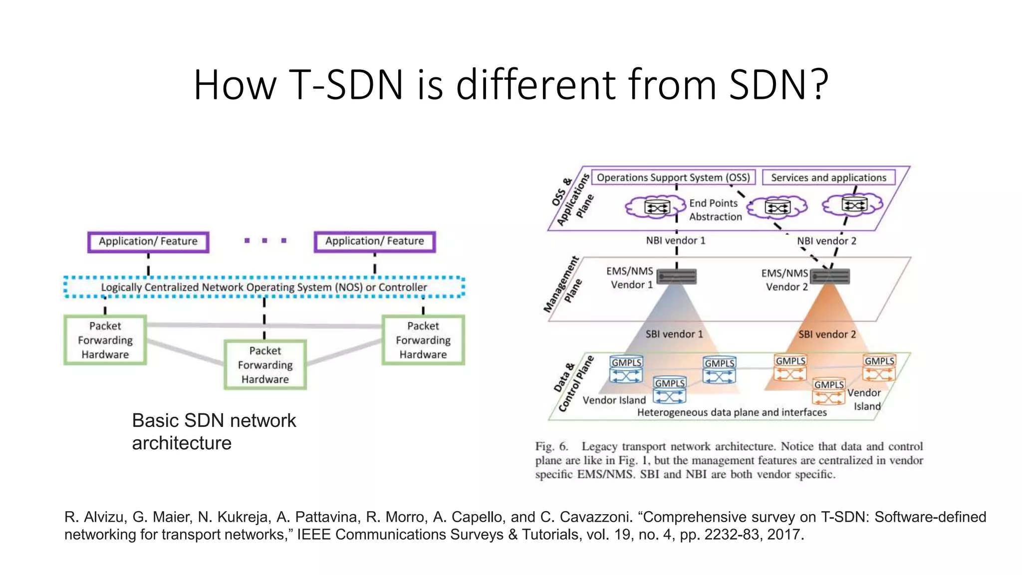How T-SDN is different from SDN?
Basic SDN network
architecture
R. Alvizu, G. Maier, N. Kukreja, A. Pattavina, R. Morro, A. Capello, and C. Cavazzoni. “Comprehensive survey on T-SDN: Software-defined
networking for transport networks,” IEEE Communications Surveys & Tutorials, vol. 19, no. 4, pp. 2232-83, 2017.
 