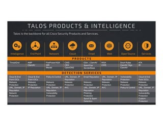 Talos Security Emerging Threats - The State of Cyber Security | PDF