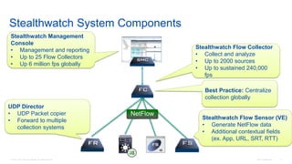 © 2016 Cisco and/or its affiliates. All rights reserved. Cisco Confidential 11
Stealthwatch System Components
Cisco Network
UDP Director
• UDP Packet copier
• Forward to multiple
collection systems
NetFlow
Stealthwatch Flow Sensor (VE)
• Generate NetFlow data
• Additional contextual fields
(ex. App, URL, SRT, RTT)
Stealthwatch Flow Collector
• Collect and analyze
• Up to 2000 sources
• Up to sustained 240,000
fps
Stealthwatch Management
Console
• Management and reporting
• Up to 25 Flow Collectors
• Up 6 million fps globally
Best Practice: Centralize
collection globally
 