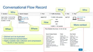© 2016 Cisco and/or its affiliates. All rights reserved. Cisco Confidential 17
Conversational Flow Record
Who
WhoWhat
When
How
Where
• Stitched and de-duplicated
• Conversational representation
• Highly scalable data collection and compression
• Months of data retention
More context
 