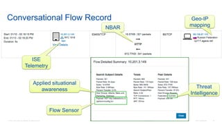 © 2016 Cisco and/or its affiliates. All rights reserved. Cisco Confidential 18
Conversational Flow Record
ISE
Telemetry
NBAR
Applied situational
awareness
Flow Sensor
Geo-IP
mapping
Threat
Intelligence
 