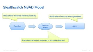 © 2016 Cisco and/or its affiliates. All rights reserved. Cisco Confidential 34
Stealthwatch NBAD Model
Algorithm Security
Event
Alarm
Track and/or measure behaviour/activity
Suspicious behaviour observed or anomaly detected
Notification of security event generated
 