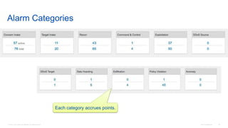 © 2016 Cisco and/or its affiliates. All rights reserved. Cisco Confidential 35
Alarm Categories
Each category accrues points.
 