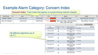 © 2016 Cisco and/or its affiliates. All rights reserved. Cisco Confidential 44
Example Alarm Category: Concern Index
Concern Index: Track hosts that appear to compromising network integrity
66 different algorithms as of
v6.7.1.
 