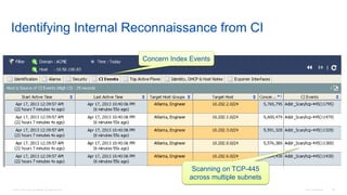 © 2016 Cisco and/or its affiliates. All rights reserved. Cisco Confidential 46
Identifying Internal Reconnaissance from CI
Scanning on TCP-445
across multiple subnets
Concern Index Events
 