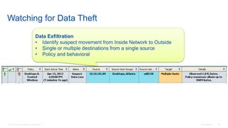 © 2016 Cisco and/or its affiliates. All rights reserved. Cisco Confidential 48
Watching for Data Theft
Data Exfiltration
• Identify suspect movement from Inside Network to Outside
• Single or multiple destinations from a single source
• Policy and behavioral
 
