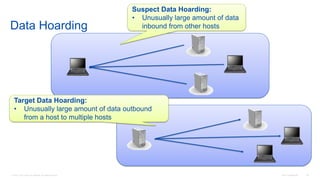 © 2016 Cisco and/or its affiliates. All rights reserved. Cisco Confidential 49
Data Hoarding
Suspect Data Hoarding:
• Unusually large amount of data
inbound from other hosts
Target Data Hoarding:
• Unusually large amount of data outbound
from a host to multiple hosts
 