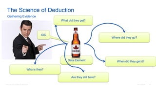 © 2016 Cisco and/or its affiliates. All rights reserved. Cisco Confidential 52
The Science of Deduction
Gathering Evidence
Data Element
What did they get?
When did they get it?
Where did they go?
Are they still here?
Who is they?
IOC
 