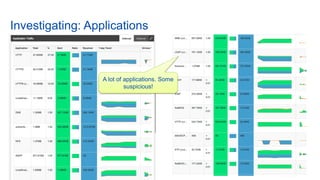 © 2016 Cisco and/or its affiliates. All rights reserved. Cisco Confidential 55
Investigating: Applications
A lot of applications. Some
suspicious!
 