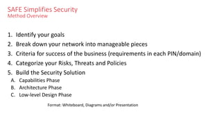 SAFE Simplifies Security
Method Overview
1. Identify your goals
2. Break down your network into manageable pieces
3. Criteria for success of the business (requirements in each PIN/domain)
4. Categorize your Risks, Threats and Policies
5. Build the Security Solution
A. Capabilities Phase
B. Architecture Phase
C. Low-level Design Phase
Format: Whiteboard, Diagrams and/or Presentation
 