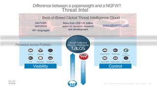 Control
Cisco
AnyConnect®
FirePowerCisco CWS
WWW
Cisco WSACisco ASACisco ESA
Visibility
WWW
Web
Endpoints
Devices
Networks
Email
IPS
Difference between a paperweight and a NGFW?
Best-of-Breed Global Threat Intelligence Cloud
24x7x365
operations
40+ languages
More than US$100 million
spent on dynamic research
and development
Information
Actions
Cisco® Collective
Security IntelligencePervasive across Portfolio
www.talosintel.com
Threat Intel
 