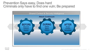 Prevention Says easy, Does hard
Criminals only have to find one vuln; Be prepared
BEFORE
Discover
Enforce
Harden
AFTER
Scope
Contain
Remediate
Attack Continuum
Detect
Block
Defend
DURING
Shared Context & Security Intelligence
 
