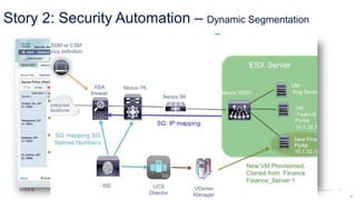 Story 2: Security Automation – Dynamic Segmentation
32
 