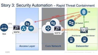 NGFW
Story 3: Security Automation – Rapid Threat Containment
VPN
Bob
 