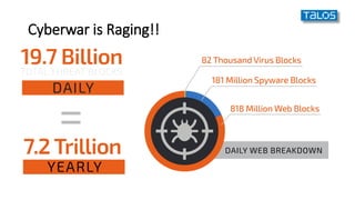 Cyberwar is Raging!!
 