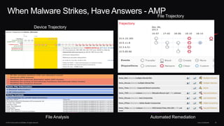 © 2014 Cisco and/or its affiliates. All rights reserved. Cisco Confidential 43
When Malware Strikes, Have Answers - AMP
Where did it come
from?
Who else is
infected?
What is it doing? How do I stop it?
Device Trajectory
File Trajectory
File Analysis Automated Remediation
 