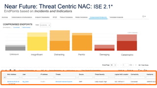 Near Future: Threat Centric NAC: ISE 2.1*
EndPoints based on Incidents and Indicators
 