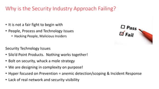 Why is the Security Industry Approach Failing?
• It is not a fair fight to begin with
• People, Process and Technology Issues
• Hacking People, Malicious Insiders
Security Technology Issues
• Silo’d Point Products. Nothing works together!
• Bolt on security, whack a mole strategy
• We are designing in complexity on purpose!
• Hyper focused on Prevention = anemic detection/scoping & Incident Response
• Lack of real network and security visibility
 