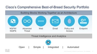 Cisco’s Comprehensive Best-of-Breed Security Portfolio
WWW
Threat Intelligence and Analytics
Open | Simple | Integrated | Automated
NGFW/
NGIPS
Advanced
Threat
Policy and
Access
Web Email Endpoint
Building Blocks Working Together as an Architecture
 