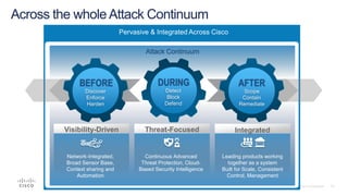 Pervasive & Integrated Across Cisco
Across the whole Attack Continuum
Attack Continuum
Network-Integrated,
Broad Sensor Base,
Context sharing and
Automation
Continuous Advanced
Threat Protection, Cloud-
Based Security Intelligence
Leading products working
together as a system
Built for Scale, Consistent
Control, Management
Visibility-Driven Threat-Focused Integrated
BEFORE
Discover
Enforce
Harden
AFTER
Scope
Contain
Remediate
Detect
Block
Defend
DURING
 