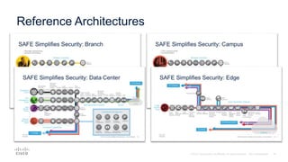 Reference Architectures
 
