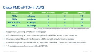 © 2016 Cisco and/or its affiliates. All rights reserved. Cisco Confidential 51
AWS FMCv is optional as many organizations ...