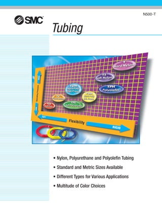 Tubing
• Nylon, Polyurethane and Polyolefin Tubing
• Standard and Metric Sizes Available
• Different Types for Various Applications
• Multitude of Color Choices
N500-T
 