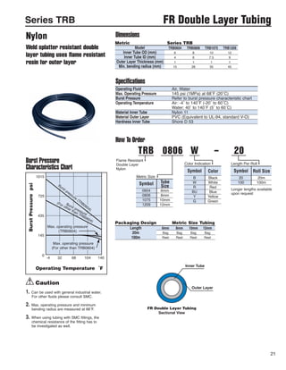 SMC T-Series Tubing | PDF