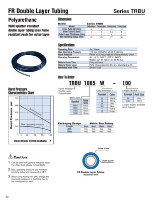 SMC T-Series Tubing | PDF