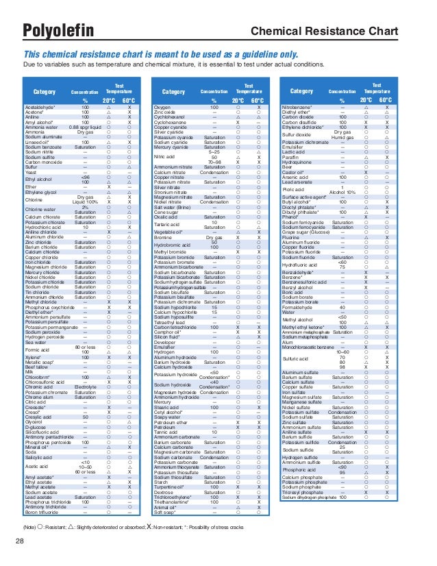 Polyurethane Chemical Compatibility Chart