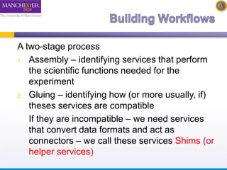A two-stage process 
1. Assembly – identifying services that perform 
the scientific functions needed for the 
experiment 
2. Gluing – identifying how (or more usually, if) 
theses services are compatible 
If they are incompatible – we need services 
that convert data formats and act as 
connectors – we call these services Shims (or 
helper services) 
 