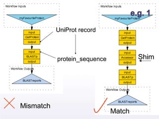 UniProt record 
Match 
Mismatch 
protein_sequence Shim 
 