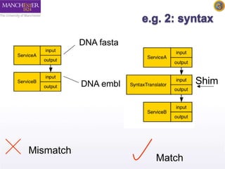 DNA fasta 
Match 
Mismatch 
DNA embl Shim 
 