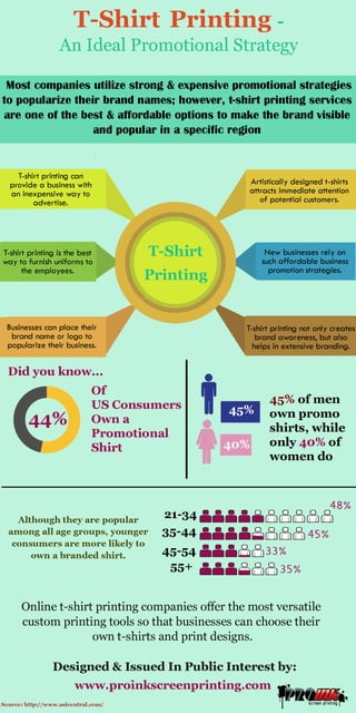 T shirt  printing -  an ideal promotional strategy