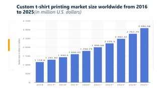 T shirts - Trade Technology Project Information