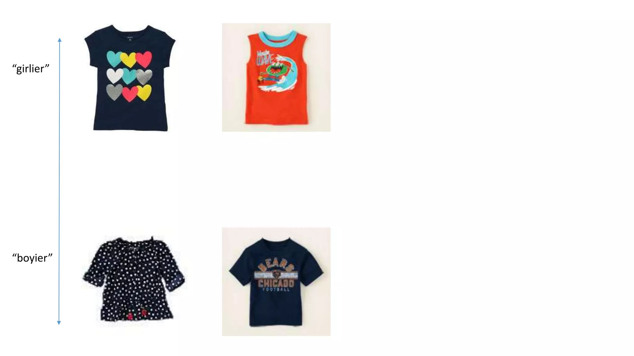“girlier”

“boyier”

 