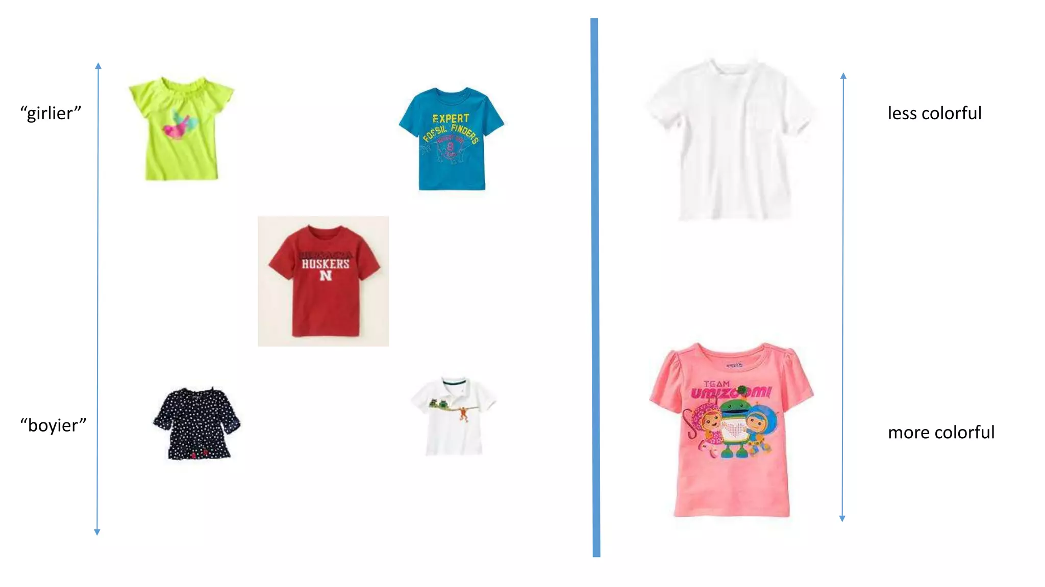 “girlier”

less colorful

“boyier”

more colorful

 