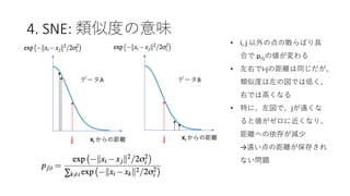 4. SNE: 類似度の意味
• i, j 以外の点の散らばり具
合で pi|jの値が変わる
• 左右でi-jの距離は同じだが、
類似度は左の図では低く、
右では⾼くなる
• 特に、左図で、jが遠くな
ると値がゼロに近くなり、
距離への依存が減少
→遠い点の距離が保存され
ない問題
データA データB
 