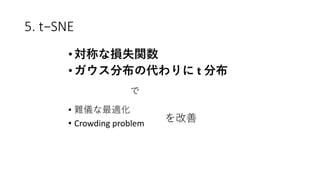 5. t−SNE
•対称な損失関数
•ガウス分布の代わりに t 分布
で
• 難儀な最適化
• Crowding problem を改善
 