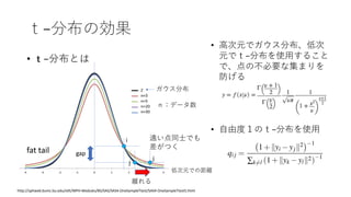 ｔ−分布の効果
• ｔ−分布とは
ガウス分布
fat tail
• ⾼次元でガウス分布、低次
元でｔ−分布を使⽤すること
で、点の不必要な集まりを
防げる
• ⾃由度１のｔ−分布を使⽤
ｎ：データ数
http://sphweb.bumc.bu.edu/otlt/MPH-Modules/BS/SAS/SAS4-OneSampleTtest/SAS4-OneSampleTtest5.html
遠い点同⼠でも
差がつく
離れる
i
j
j
低次元での距離
gap
 