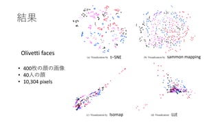 結果
t−SNE
Isomap LLE
sammon mapping
Olivetti faces
• 400枚の顔の画像
• 40⼈の顔
• 10,304 pixels
 